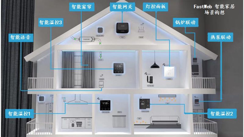 华为智能家居与欧瑞博智能家居：技术深度解析与选购要点