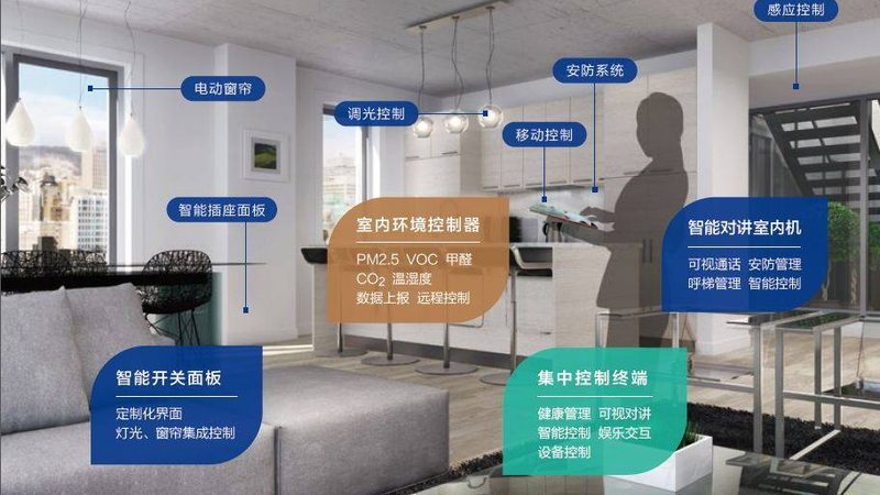 智能照明代理加盟，如何选择最佳政策？**